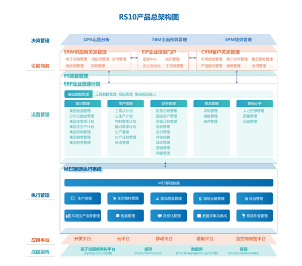 企業(yè)信息化.jpg