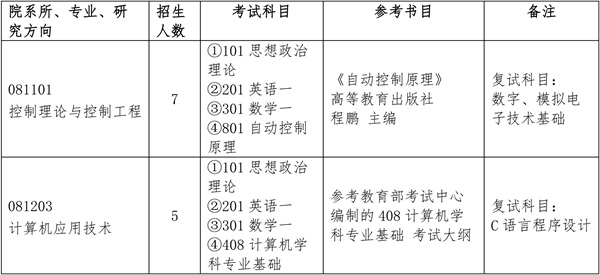 招生專(zhuān)業(yè)目錄.jpg